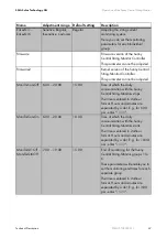 Preview for 67 page of SMA SUNNY CENTRAL STRING-MONITOR US Technical Description