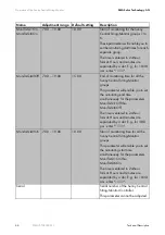 Preview for 68 page of SMA SUNNY CENTRAL STRING-MONITOR US Technical Description