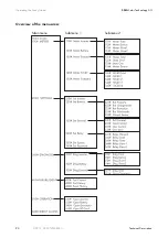 Preview for 90 page of SMA Sunny Island 2012 Technical Description