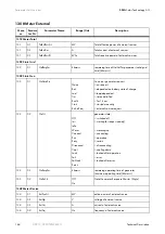 Preview for 164 page of SMA Sunny Island 2012 Technical Description