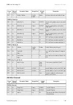 Preview for 169 page of SMA Sunny Island 2012 Technical Description