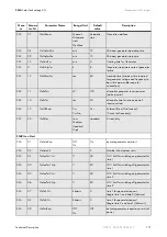 Preview for 171 page of SMA Sunny Island 2012 Technical Description