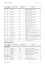 Preview for 181 page of SMA Sunny Island 2012 Technical Description