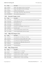 Preview for 49 page of SMA SUNNY ISLAND 3.0M Operating Manual