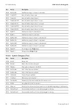 Preview for 50 page of SMA SUNNY ISLAND 3.0M Operating Manual