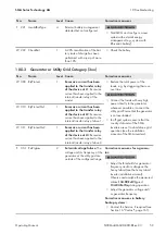 Preview for 59 page of SMA SUNNY ISLAND 3.0M Operating Manual