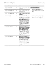 Preview for 63 page of SMA SUNNY ISLAND 3.0M Operating Manual