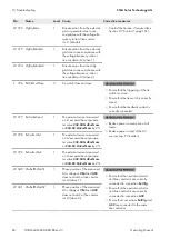 Preview for 66 page of SMA SUNNY ISLAND 3.0M Operating Manual