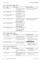 Preview for 68 page of SMA SUNNY ISLAND 3.0M Operating Manual