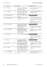 Preview for 70 page of SMA SUNNY ISLAND 3.0M Operating Manual