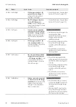 Preview for 78 page of SMA SUNNY ISLAND 3.0M Operating Manual