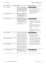 Preview for 82 page of SMA SUNNY ISLAND 3.0M Operating Manual