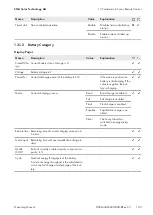 Preview for 103 page of SMA SUNNY ISLAND 3.0M Operating Manual