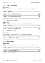 Preview for 106 page of SMA SUNNY ISLAND 3.0M Operating Manual