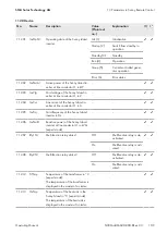 Preview for 109 page of SMA SUNNY ISLAND 3.0M Operating Manual