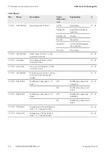 Preview for 110 page of SMA SUNNY ISLAND 3.0M Operating Manual