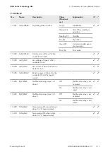 Preview for 111 page of SMA SUNNY ISLAND 3.0M Operating Manual