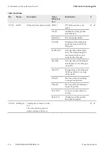 Preview for 114 page of SMA SUNNY ISLAND 3.0M Operating Manual