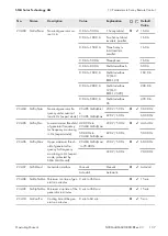 Preview for 137 page of SMA SUNNY ISLAND 3.0M Operating Manual