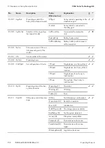 Preview for 150 page of SMA SUNNY ISLAND 3.0M Operating Manual