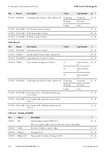 Preview for 152 page of SMA SUNNY ISLAND 3.0M Operating Manual