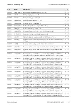 Preview for 153 page of SMA SUNNY ISLAND 3.0M Operating Manual