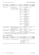 Preview for 156 page of SMA SUNNY ISLAND 3.0M Operating Manual