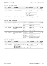 Preview for 157 page of SMA SUNNY ISLAND 3.0M Operating Manual