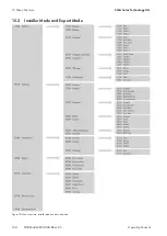 Preview for 160 page of SMA SUNNY ISLAND 3.0M Operating Manual