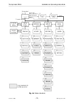 Preview for 81 page of SMA Sunny Island 4500 Installation & Operating Instructions Manual