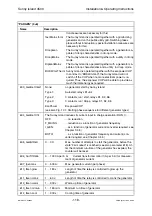 Preview for 120 page of SMA Sunny Island 4500 Installation & Operating Instructions Manual