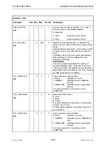 Preview for 194 page of SMA Sunny Island 4500 Installation & Operating Instructions Manual