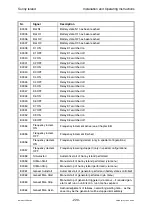 Preview for 222 page of SMA Sunny Island 4500 Installation & Operating Instructions Manual