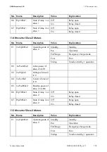 Preview for 159 page of SMA Sunny Island 4548-US Technical Description