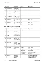 Preview for 160 page of SMA Sunny Island 4548-US Technical Description