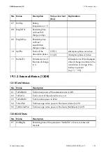 Preview for 161 page of SMA Sunny Island 4548-US Technical Description