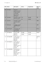 Preview for 176 page of SMA Sunny Island 4548-US Technical Description