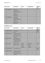 Preview for 183 page of SMA Sunny Island 4548-US Technical Description