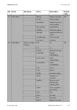 Preview for 185 page of SMA Sunny Island 4548-US Technical Description