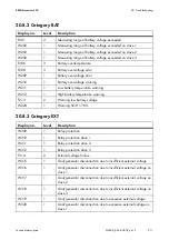 Preview for 211 page of SMA Sunny Island 4548-US Technical Description