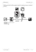 Preview for 131 page of SMA SUNNY ISLAND 5048-US Technical Description