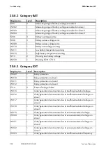 Preview for 202 page of SMA SUNNY ISLAND 5048-US Technical Description