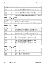 Preview for 204 page of SMA SUNNY ISLAND 5048-US Technical Description