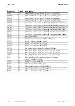 Preview for 206 page of SMA SUNNY ISLAND 5048-US Technical Description