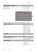 Preview for 156 page of SMA Sunny Island 5048 Installation Instructions Manual