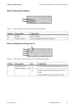 Preview for 25 page of SMA SUNNY ISLAND 6.0H Operating Manual