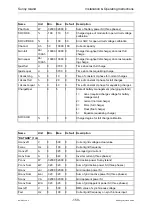 Preview for 150 page of SMA Sunny Island SI3300 Installation & Operating Instructions Manual