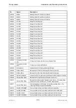 Preview for 161 page of SMA Sunny Island SI3300 Installation & Operating Instructions Manual