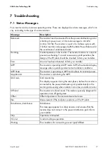 Preview for 17 page of SMA SUNNY MINI CENTRAL 7000HV User Manual