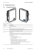 Preview for 18 page of SMA SUNNY TRIPOWER 10.0 SMART ENERGY Operating Manual